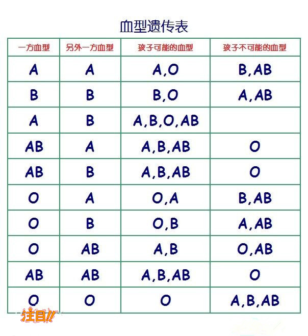 温州哪些医院能做亲子鉴定,温州医院办理亲子鉴定办理流程